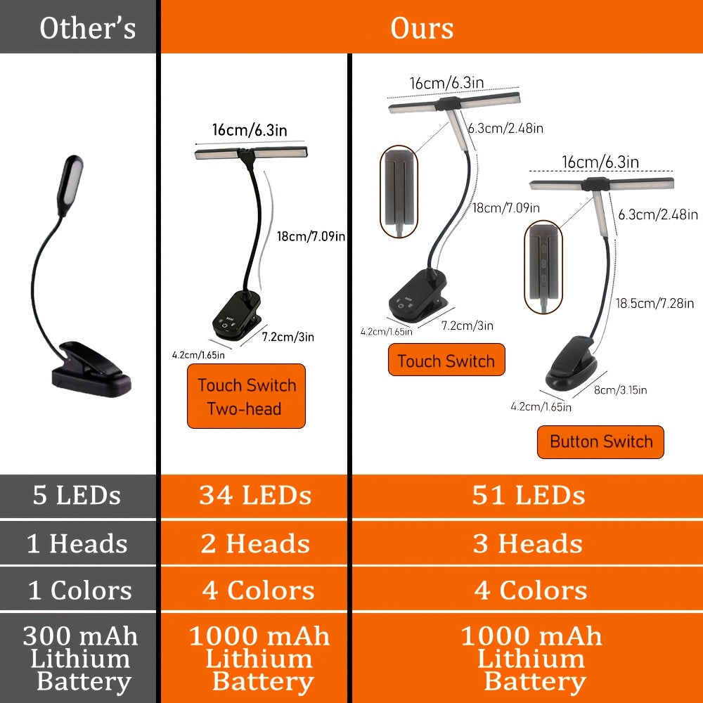 Lampe de lecture à pince à deux ou trois têtes, 4 teintes, USB-C