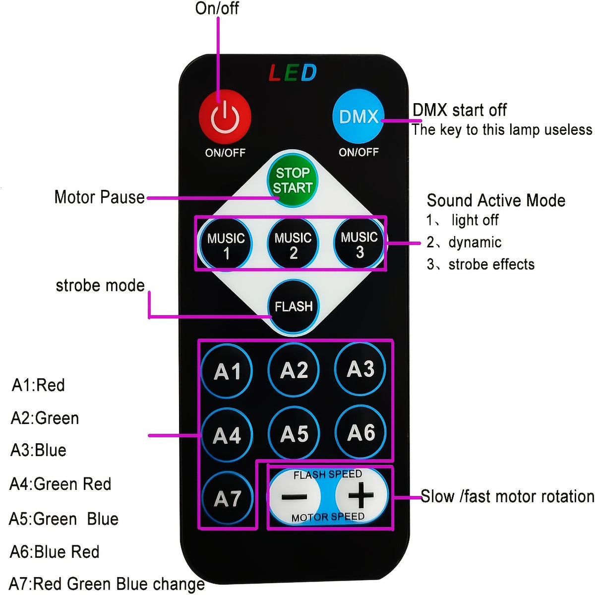 Projecteur aurore boréale à rotation motorisée et télécommande