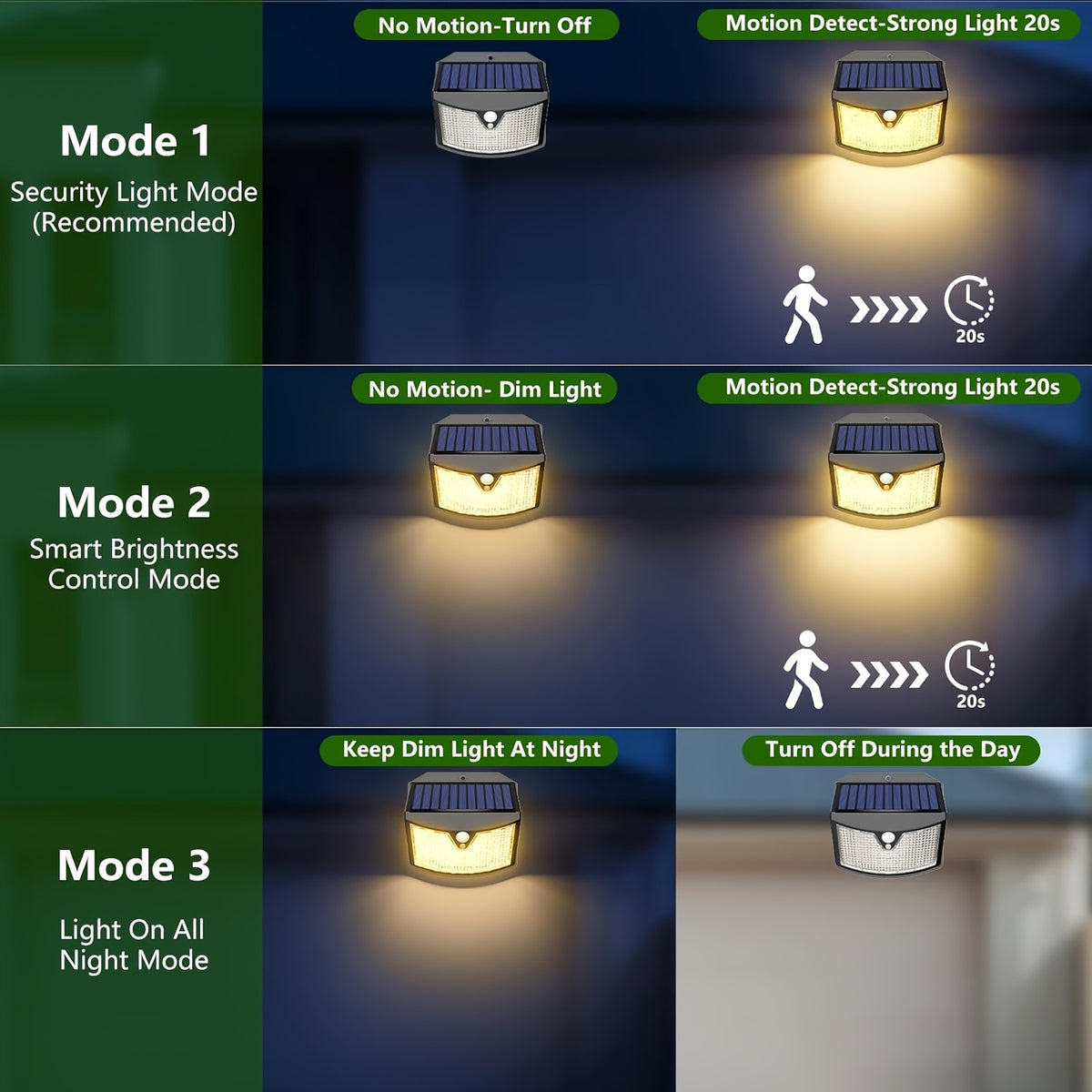 Applique solaire à détecteur 70 LED lumière chaude, IP65